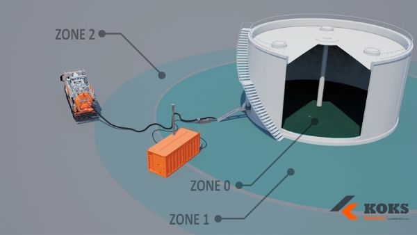 Use of a robot in a industrial basin